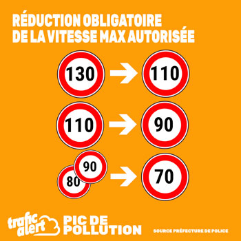 Réduction de vitesse obligatoire sur l’Île-de-France