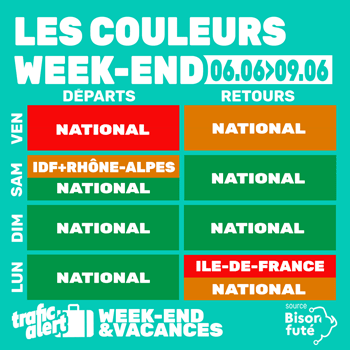 Les couleurs de Bison Futé du 6 au 9 juin