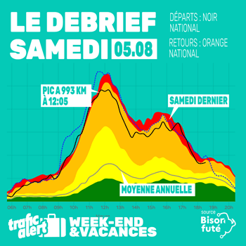 Retour sur le trafic de ce samedi 5 août 2023