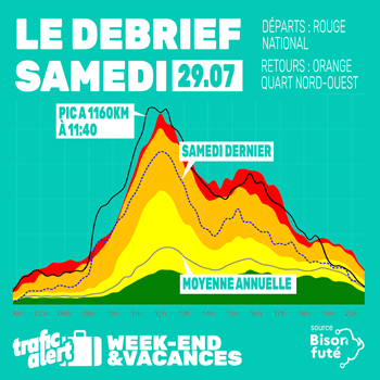 Retour sur le trafic de ce samedi